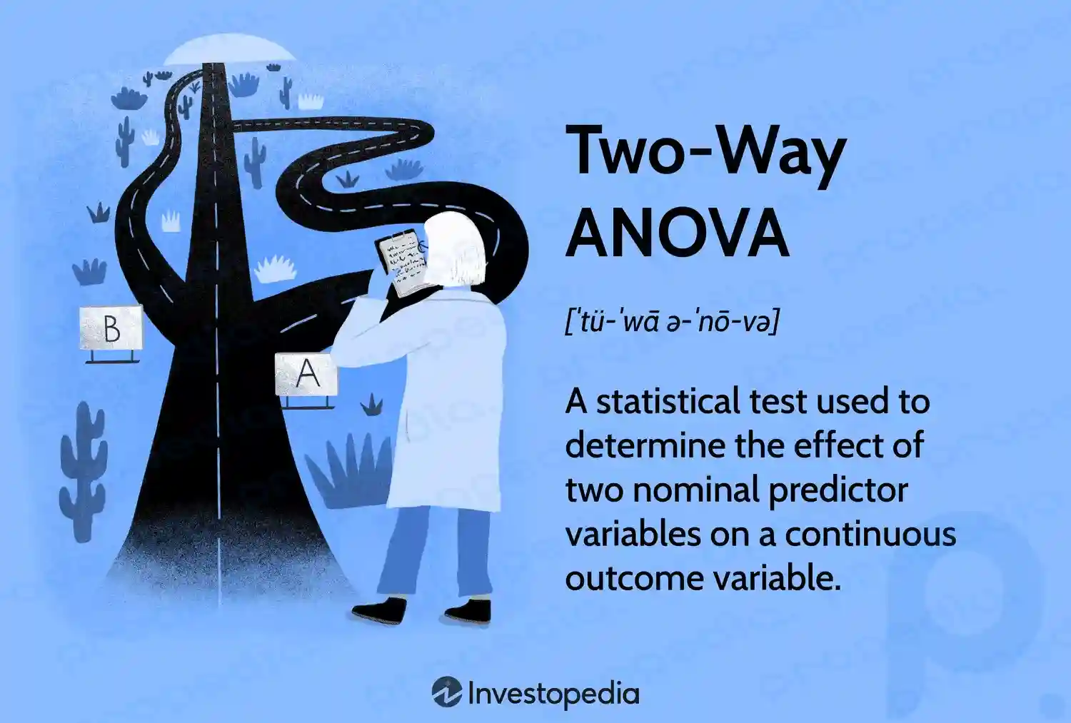 Two-Way ANOVA: What It Is, What It Tells You, vs. One-Way ANOVA / ZAMONA