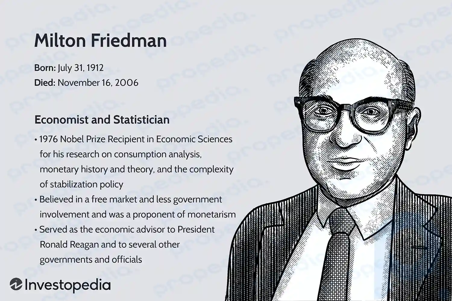 Who Was Milton Friedman? / ZAMONA