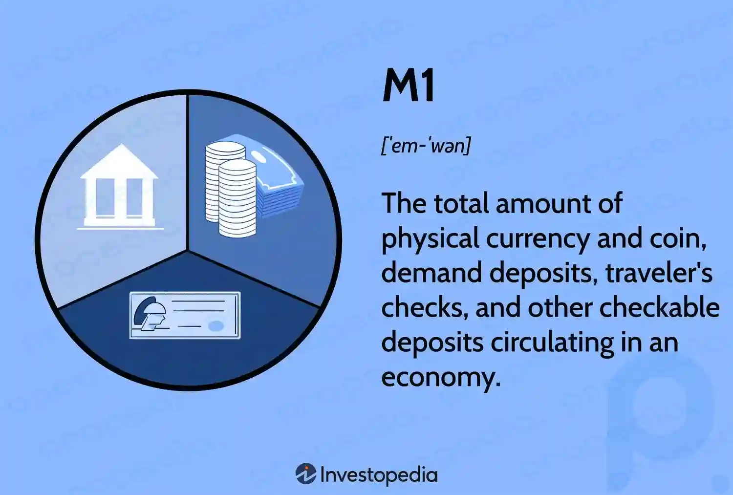 M1 Money Supply How It Works and How to Calculate It / ZAMONA