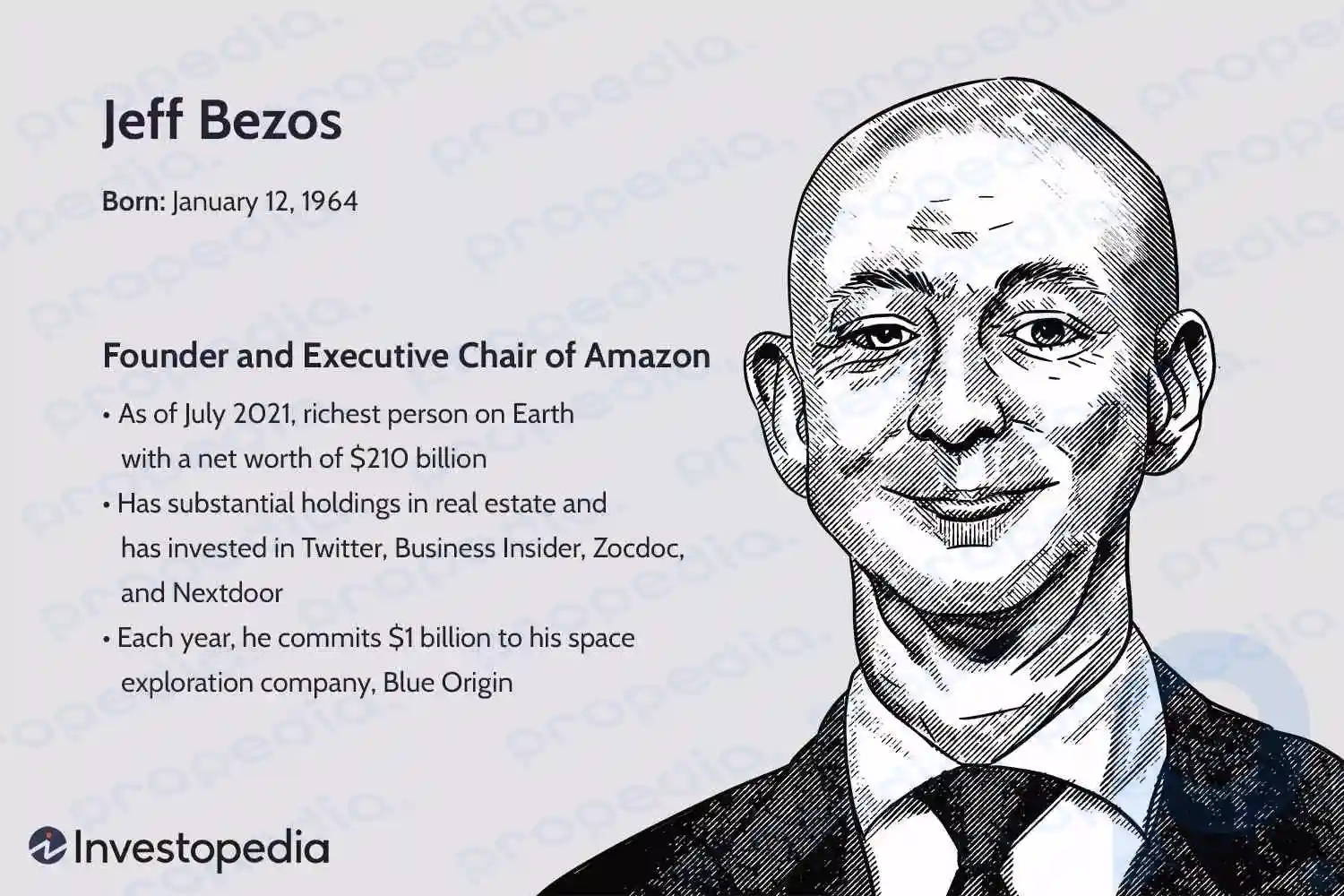 How Jeff Bezos Became One of the World’s Richest People / ZAMONA